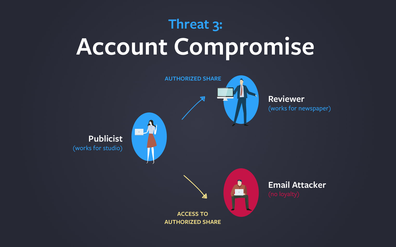 3 Common Behaviors That Endanger Your Pre-release Content