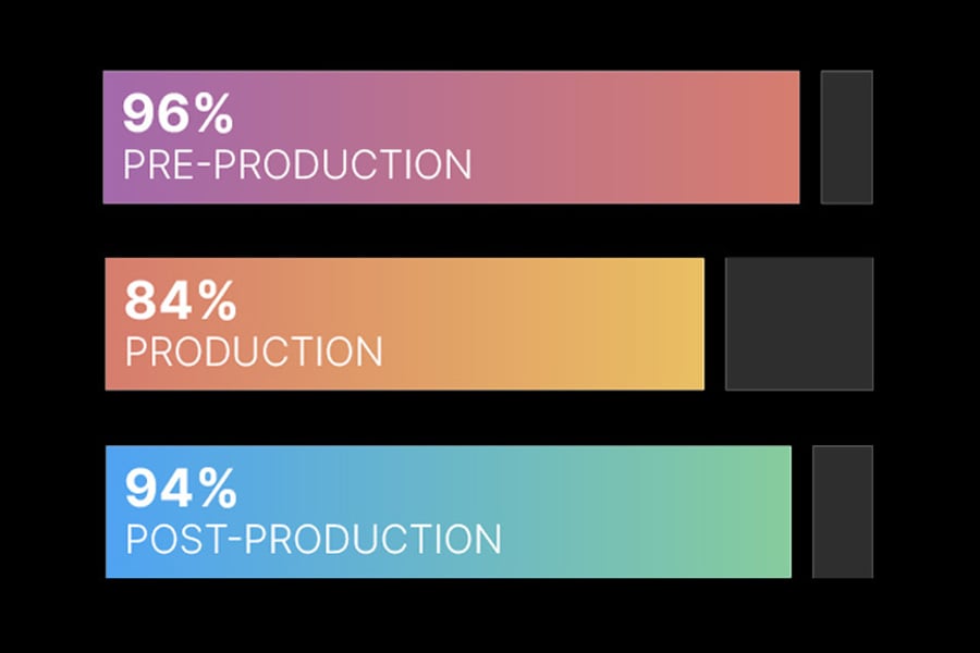 MS_Blog_Video_Production_Workflow_Graphics_remote_stats