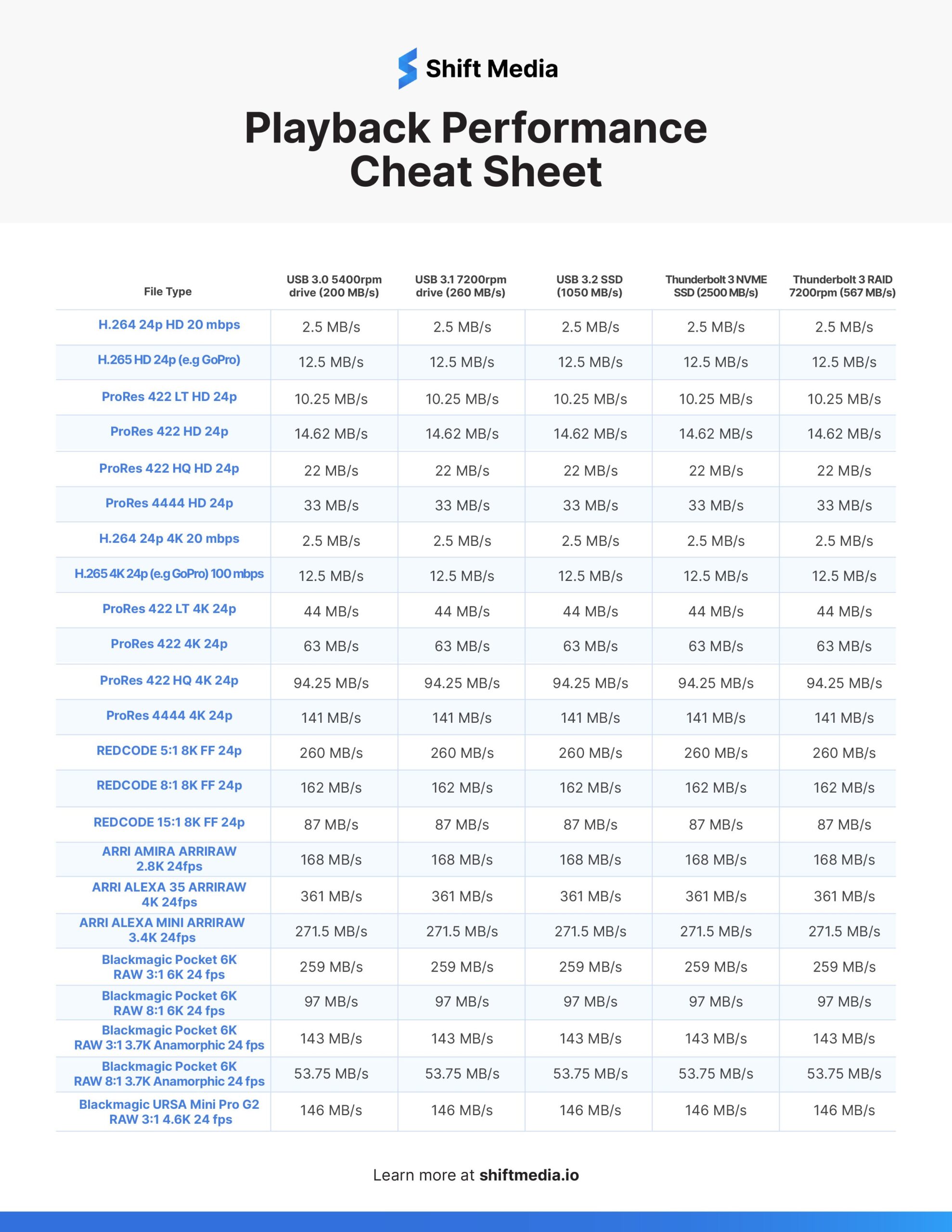 Need for Speed Playback Performance Cheat Sheet